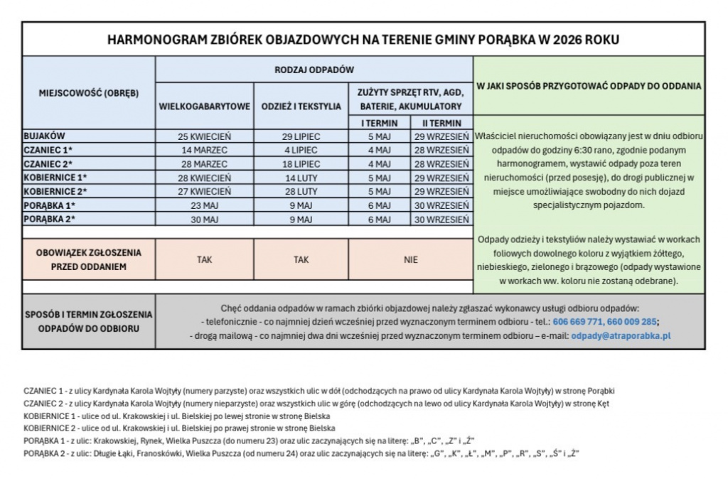 Zbiórka odzieży i tekstyliów