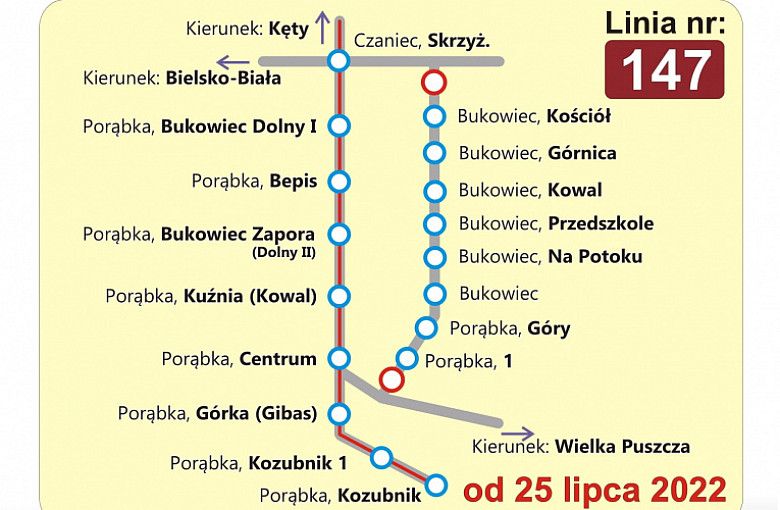 Porąbka: odwołane kursy na lini 147