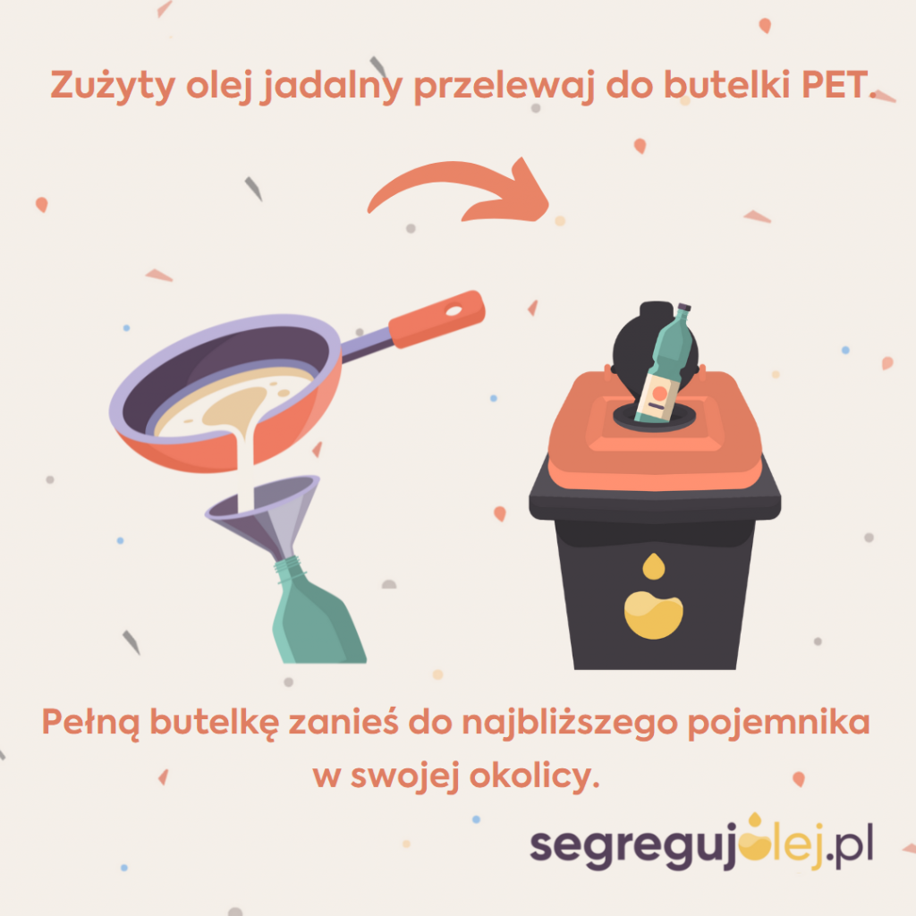 www.segregujolej.pl