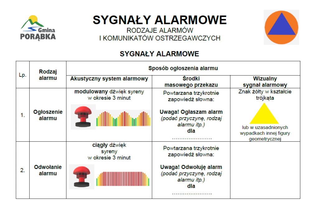 Test sprawności Systemu Alarmowania i Ostrzegania Ludności