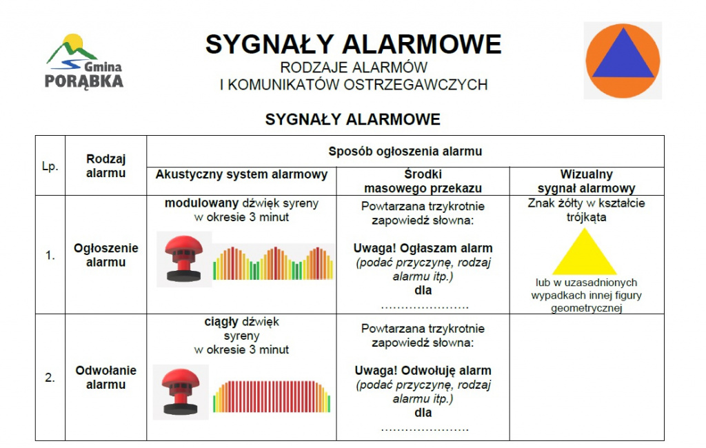 Trening systemu alarmowania i ostrzegania